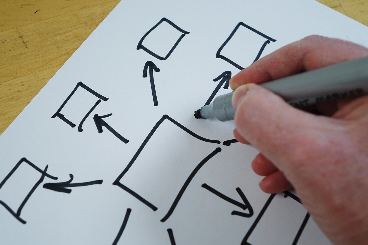 découvrez tout sur les délégations : leurs rôles, responsabilités et fonctionnement au sein des organisations.
